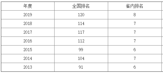 �Ϸ��t(y��)�ƴ�W���w�������᣿�ǲ����ر�����ţ���I(y��)��ʲô��������