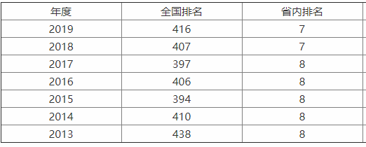 ���ɹ�ؔ����W��211�����ڱ���Σ��͘I�ʸ߆�������l�����ӣ�