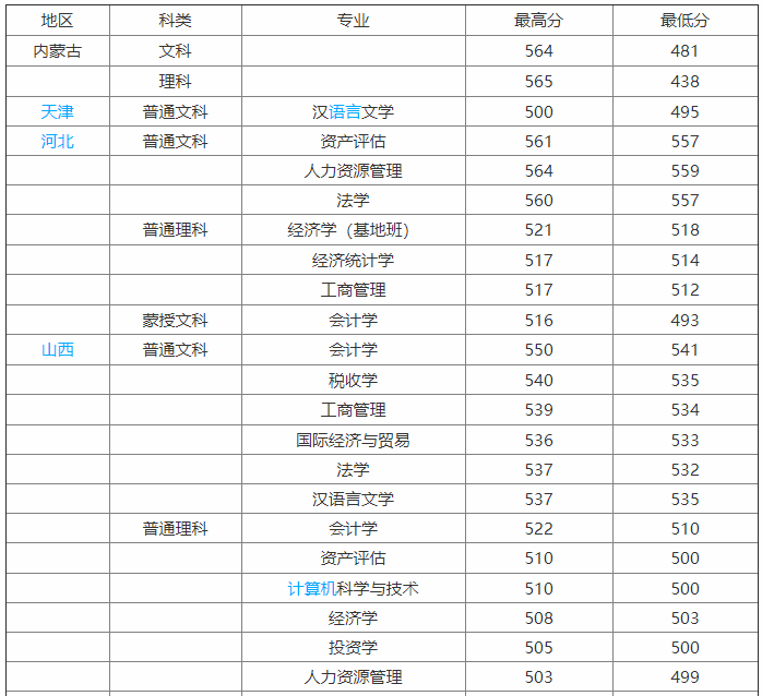 ���ɹ�ؔ����W��211�����ڱ���Σ��͘I�ʸ߆�������l��������