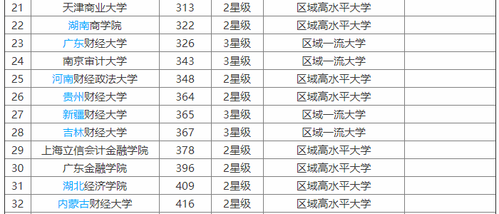 ���ɹ�ؔ����W��211�����ڱ�������͘I�ʸ߆�������l�����ӣ�