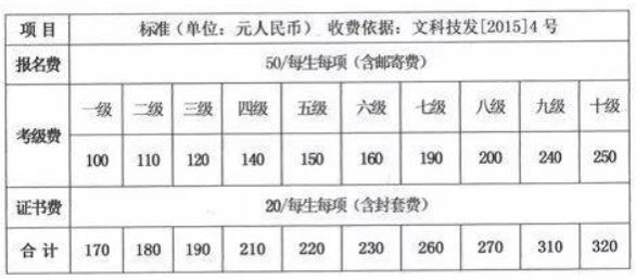 中國舞蹈考級有什么作用?怎么收費?中國舞蹈考級最新收費標準