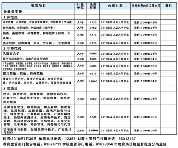 重慶第二師范學院是幾本排名第幾?具體地址在哪學費一年多少?