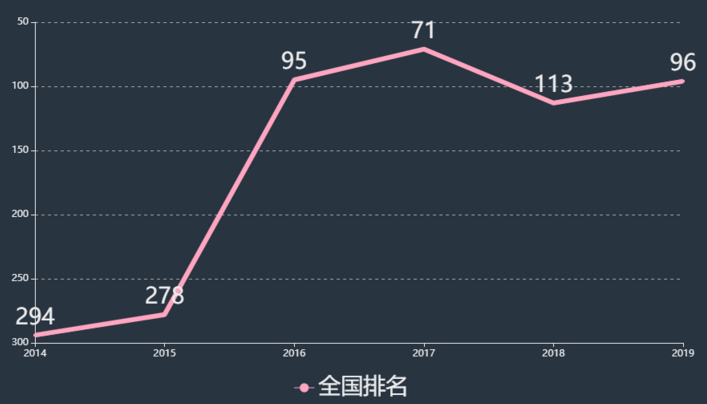 河南經(jīng)貿(mào)職業(yè)學(xué)院學(xué)費(fèi)多少排名第幾?優(yōu)勢專業(yè)有哪些宿舍條件好嗎
