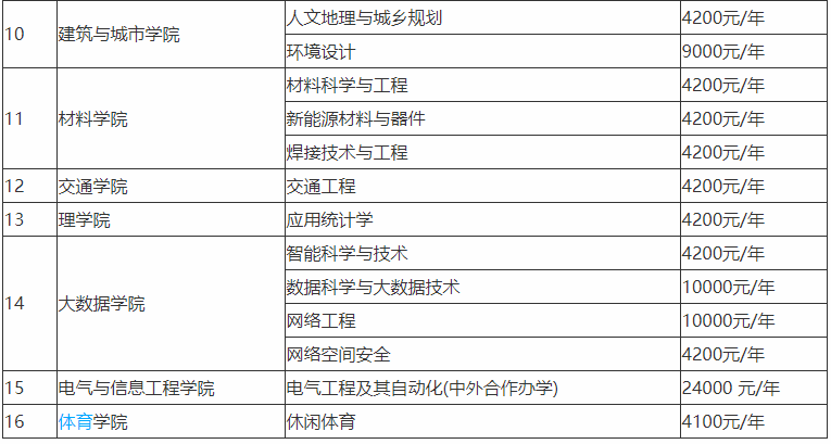 貴州理工學院升為一本了嗎王牌專業有哪些?學費多少就業前景好嗎