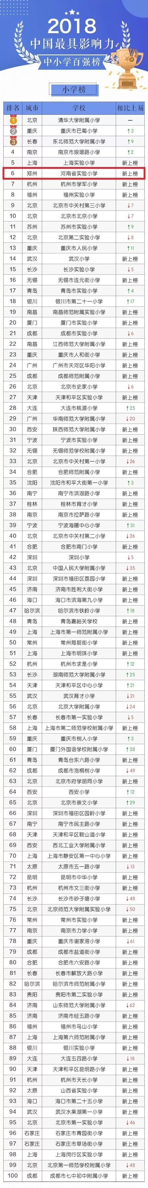 河南省實驗小學怎么上?入學政策和條件是怎樣的?有沒有寄宿生