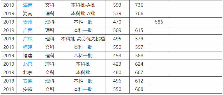 南京航空航天大學(xué)算名校嗎地址在哪?就業(yè)率高嗎2023年錄取分?jǐn)?shù)線