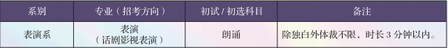 中央戲劇學院表演系怎么考,分數線及招生條件