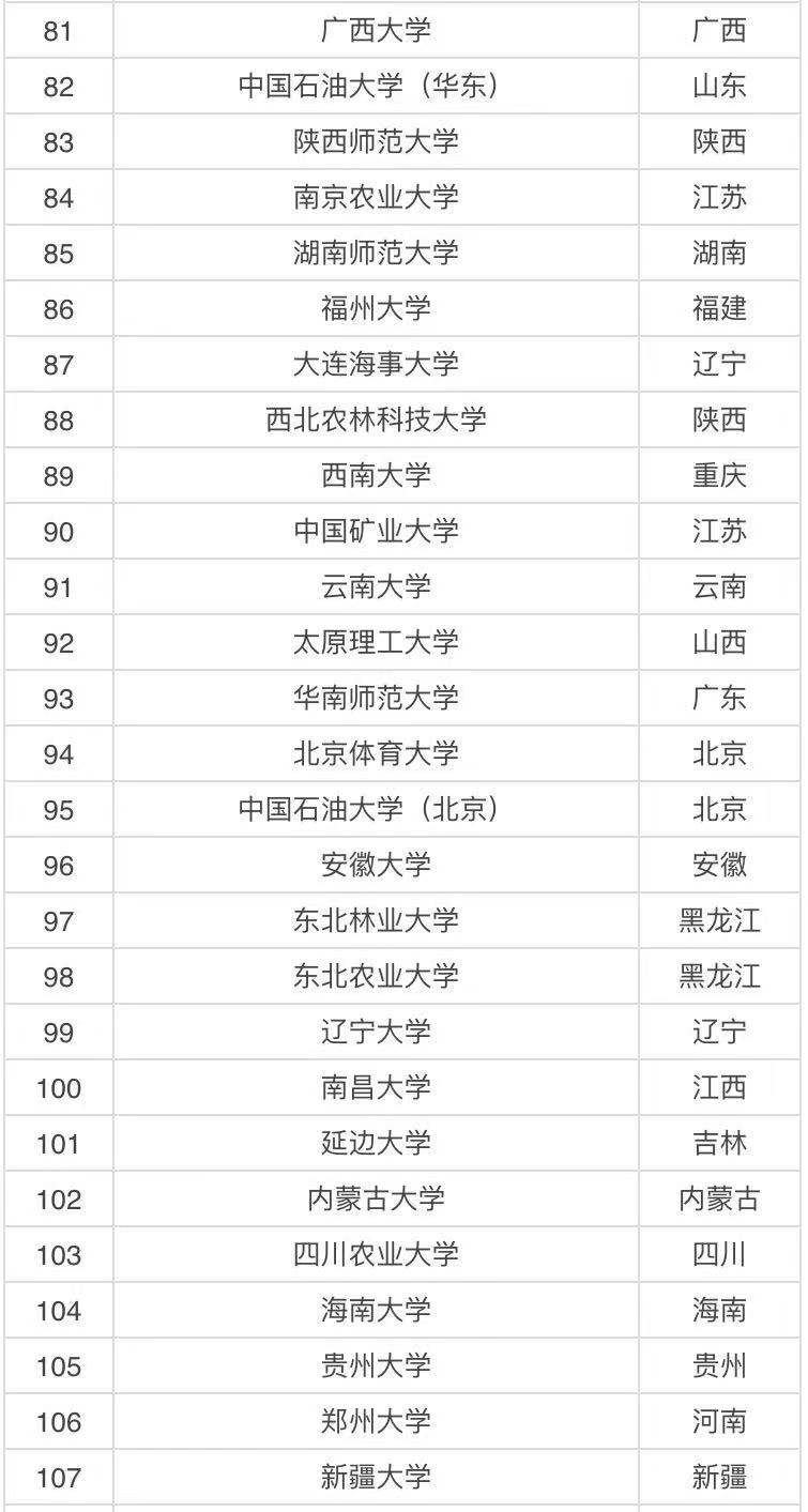 實(shí)力比較強(qiáng)的211大學(xué)有哪些?國內(nèi)八所實(shí)力最強(qiáng)的211大學(xué)名單