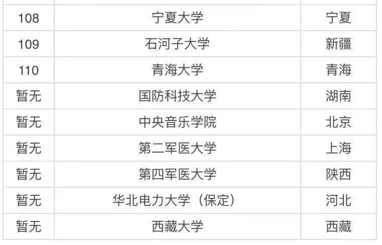 實(shí)力比較強(qiáng)的211大學(xué)有哪些?國內(nèi)八所實(shí)力最強(qiáng)的211大學(xué)名單