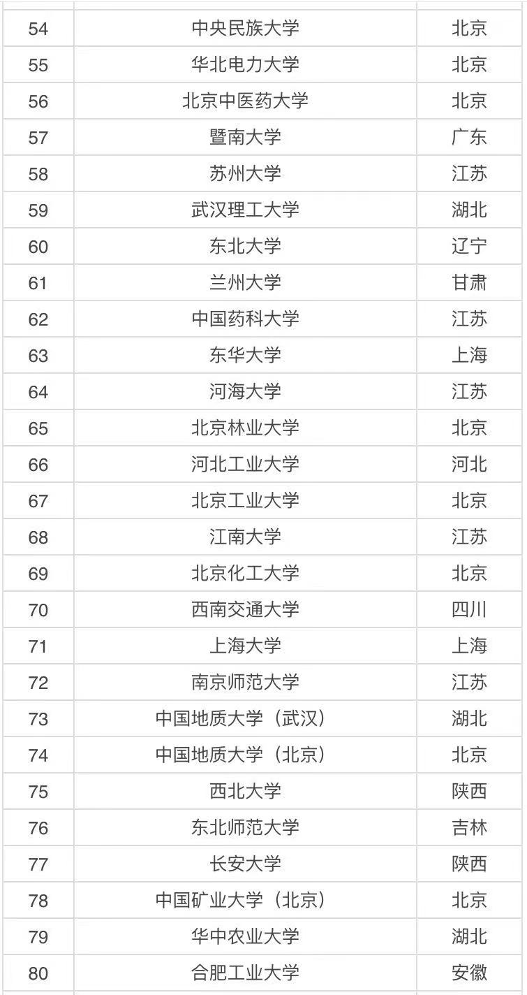 河海大學算頂級211嗎為何名氣不大?王牌專業畢業生就業前景如何