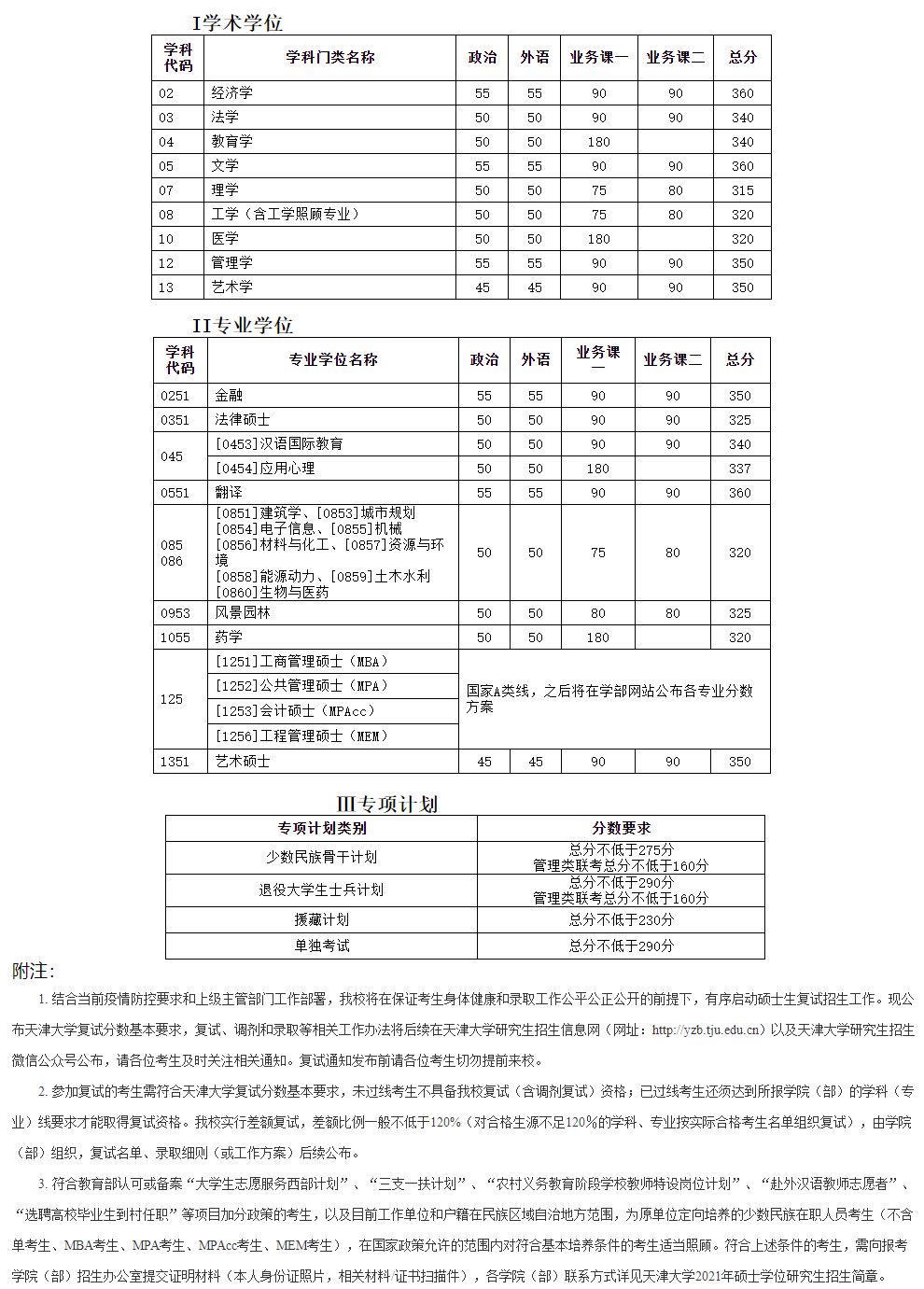 2023W(xu)о?jn)?sh)Ƕ(2021-2022v(f)ԇ)