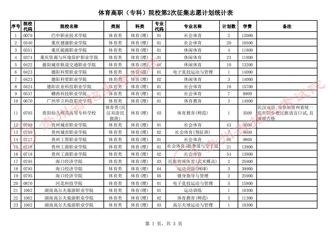 2023Fݸ߿(zhun)wڶ־ԸW(xu)УЩ(ԺУ(zhun)I(y))