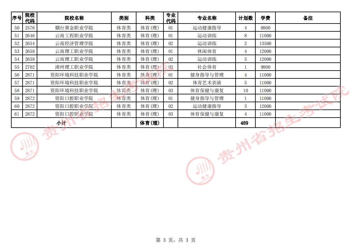 2023Fݸ߿(zhun)wڶ־ԸW(xu)УЩ(ԺУ(zhun)I(y))
