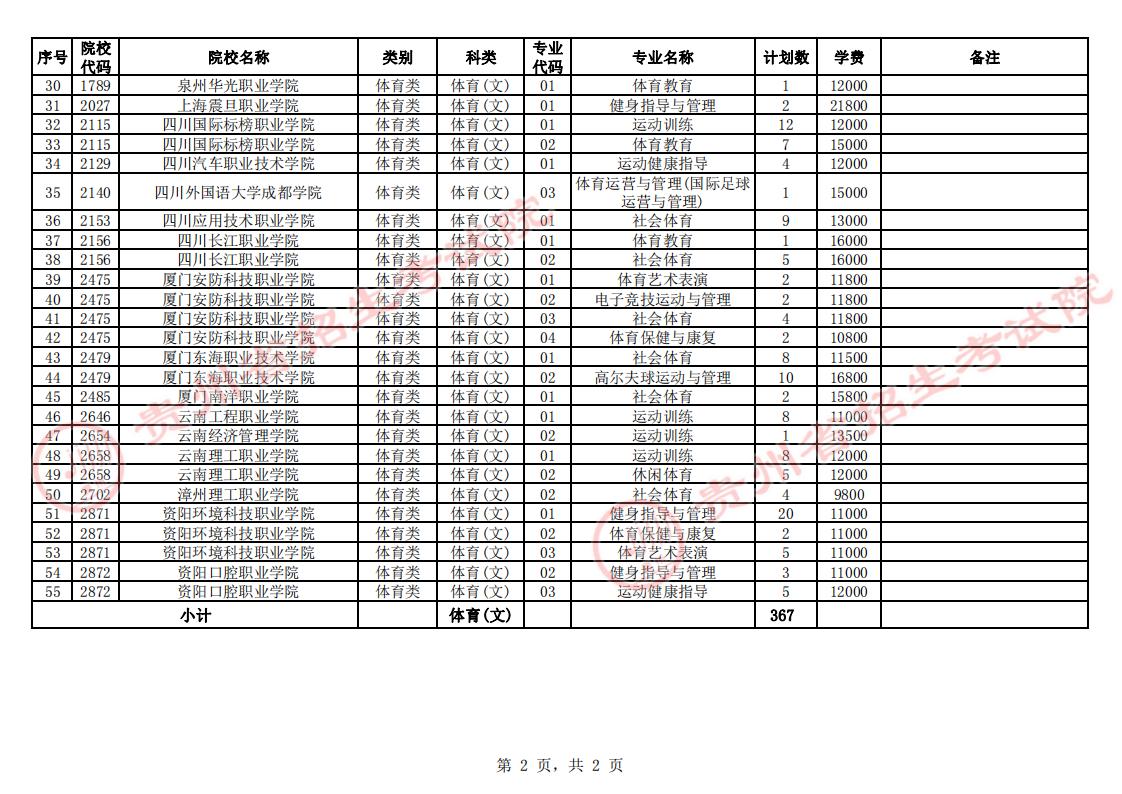 2023Fݸ߿(zhun)wڶ־ԸW(xu)УЩ(ԺУ(zhun)I(y))