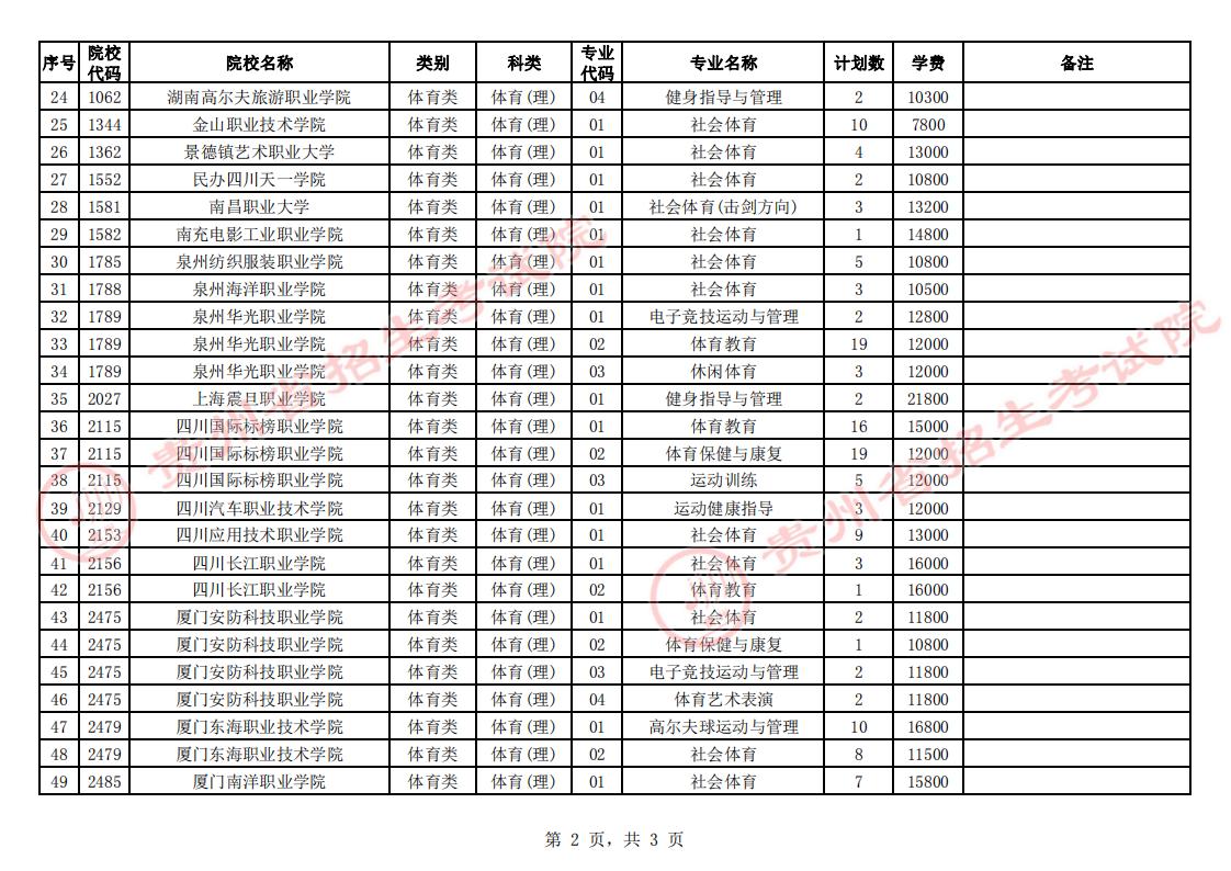 2023Fݸ߿(zhun)wڶ־ԸW(xu)УЩ(ԺУ(zhun)I(y))