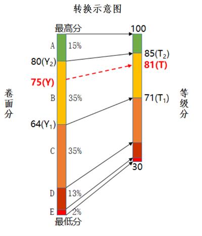 2025Ĵ߿x֌(du)ձxҎ(gu)tʲôȼ(j)ΓQ㣿