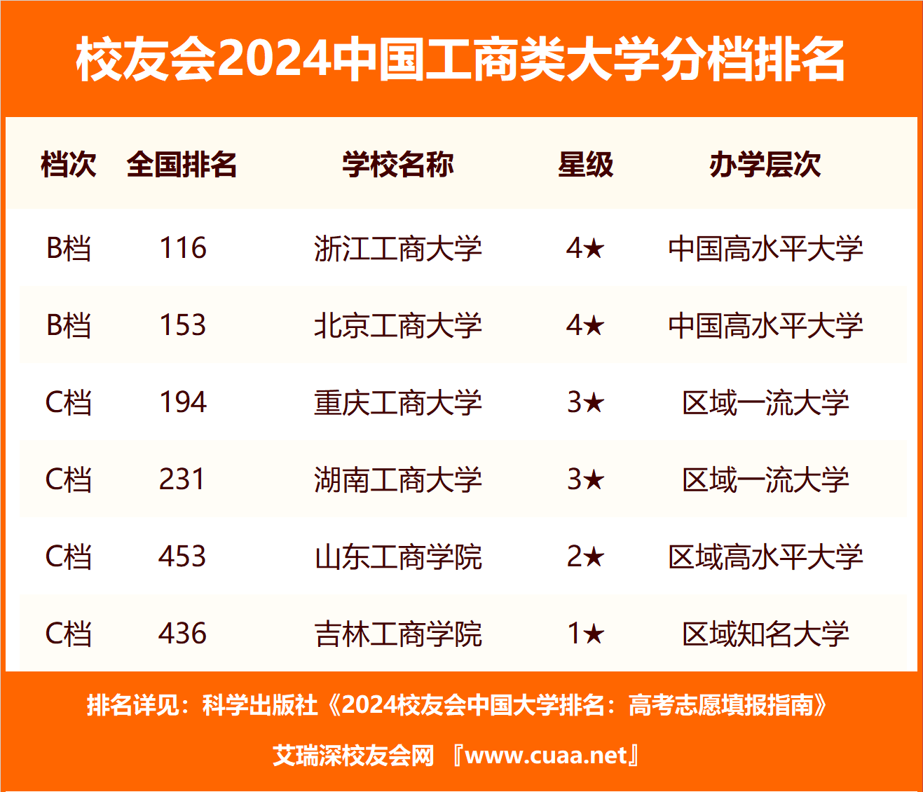 2024ЇW(xu)ǰʮЇW(xu)һ[
