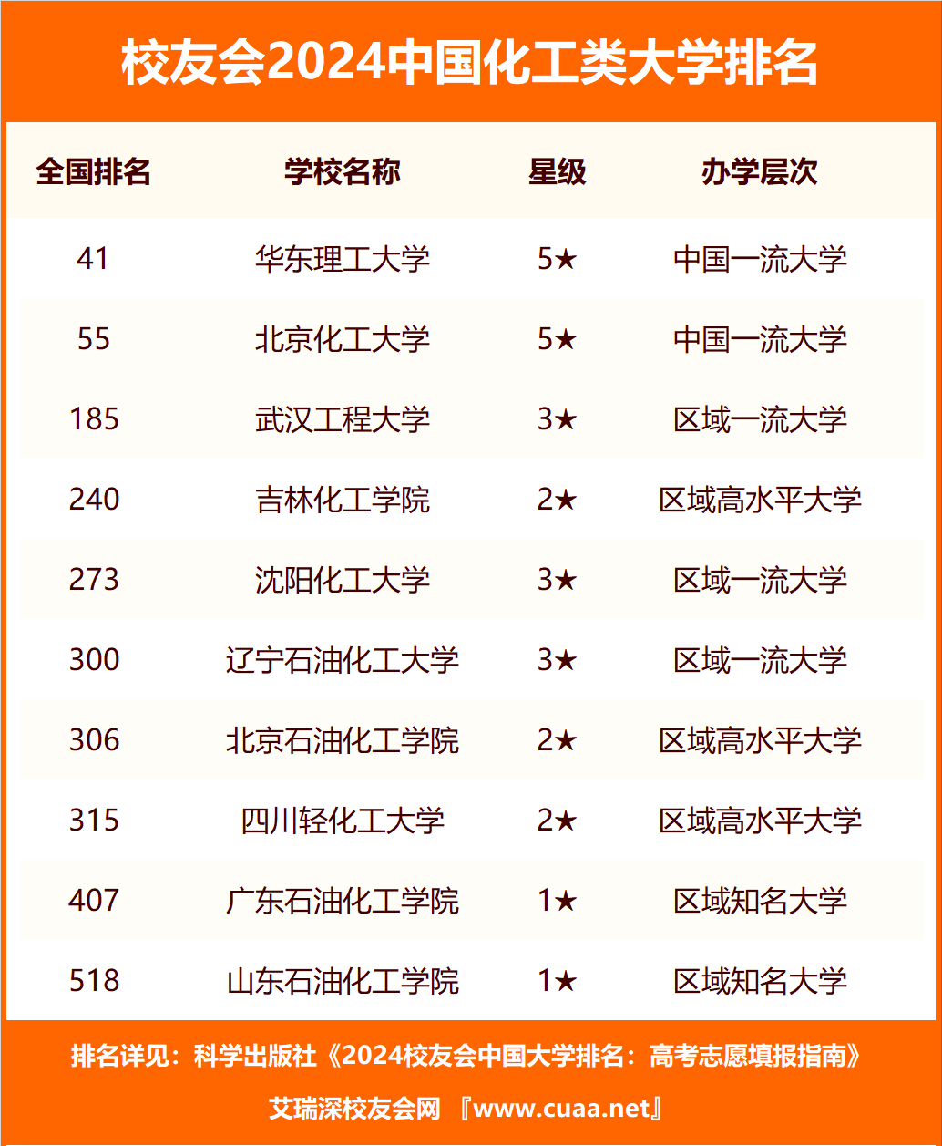 2024ЇW(xu)ǰʮЇW(xu)һ[