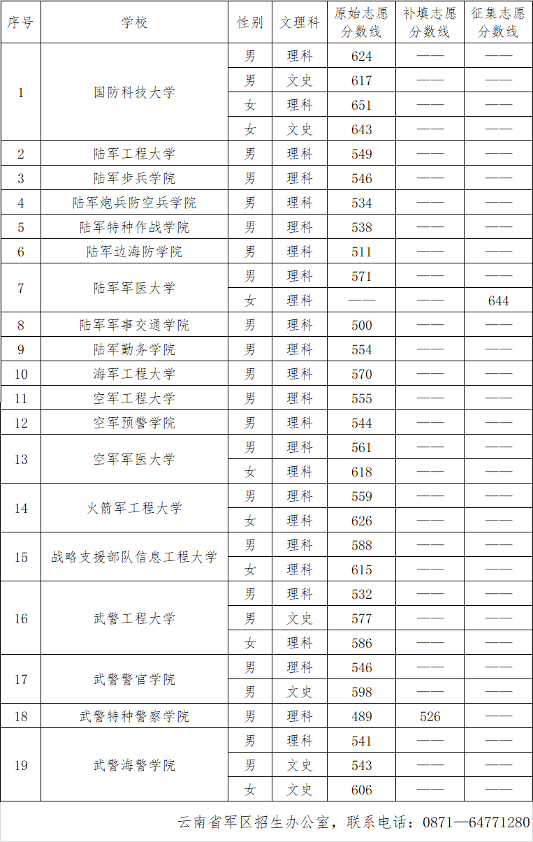 500ҵ܊УЩ2024W(xu)Уμȡ?jn)?sh)(xin)һ[
