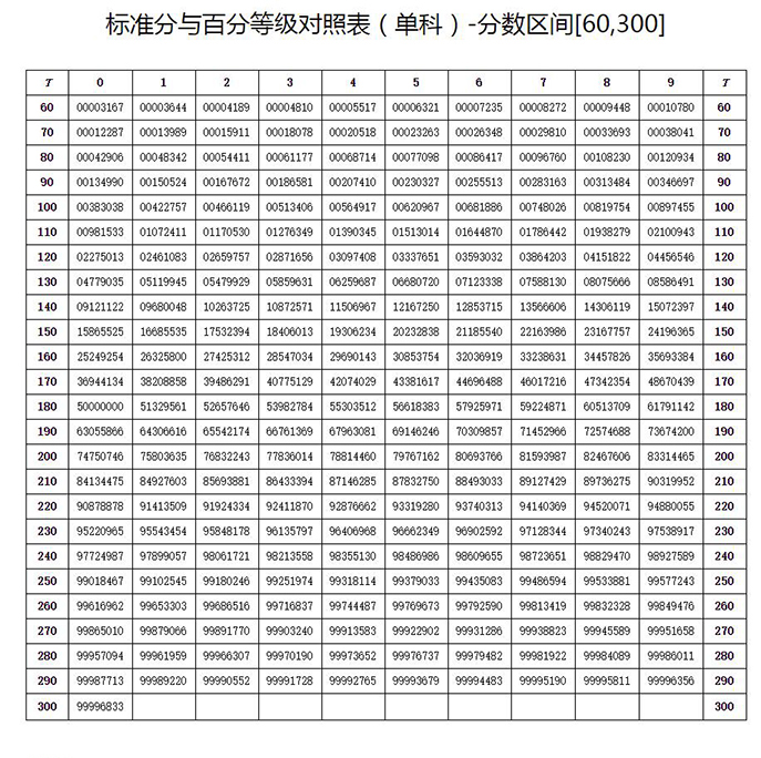 1721293880669904.jpg 高考滿分900分怎么回事,是真的嗎?總分900分是怎么算的?