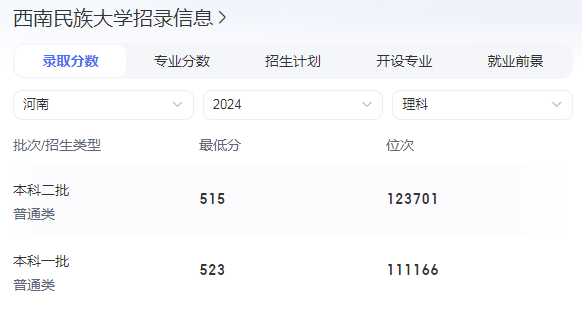1731488130354691.png 二本分?jǐn)?shù)能報(bào)考一本學(xué)校嗎?一本和二本差多少分?(2025參考)