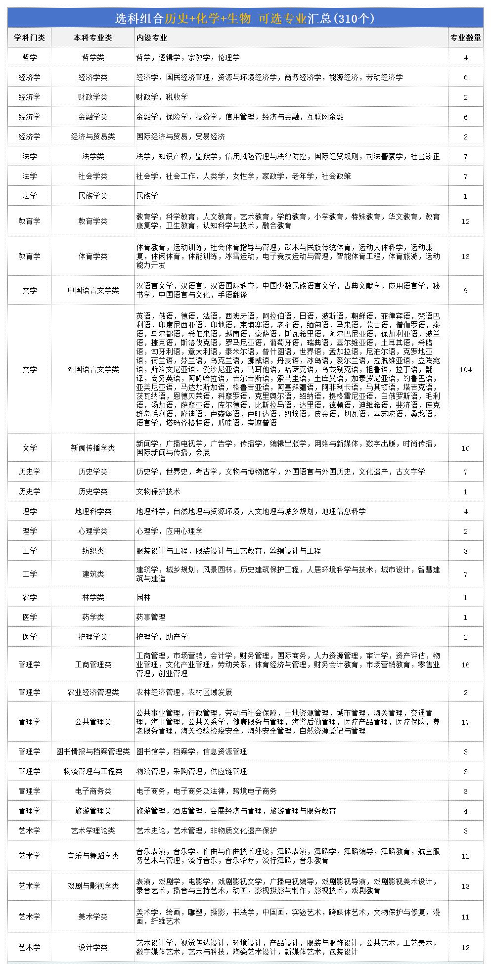 2025vɈ(bo)t(y)W(xu)I(y)Щv󶼸ȥˣ