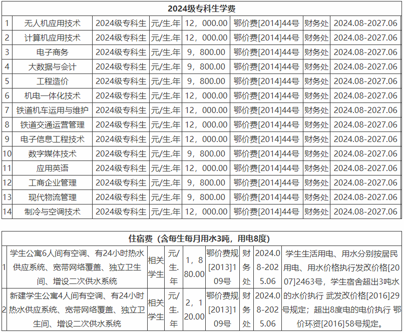 k󌣌W(xu)M(fi)Xһꣿk󌣌W(xu)M(fi)2025r(ji)