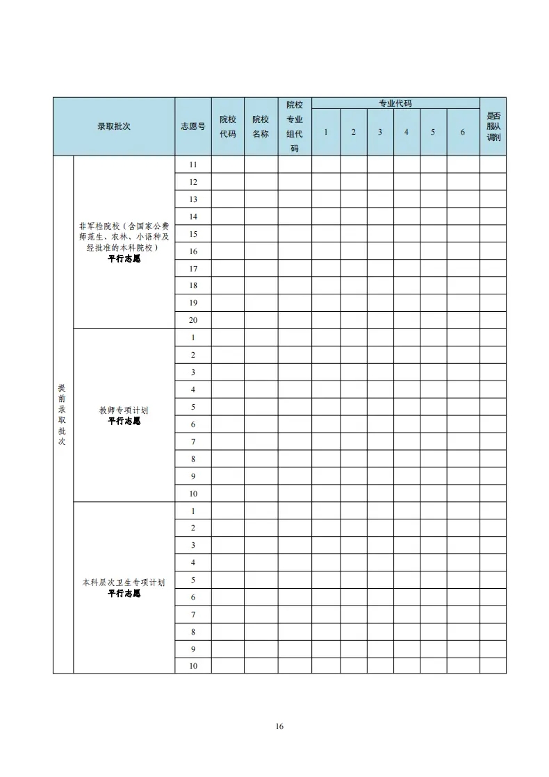 1749624342971207.jpg 2025廣東高考志愿填報樣表,考生可以填幾個志愿?附填報注意事項