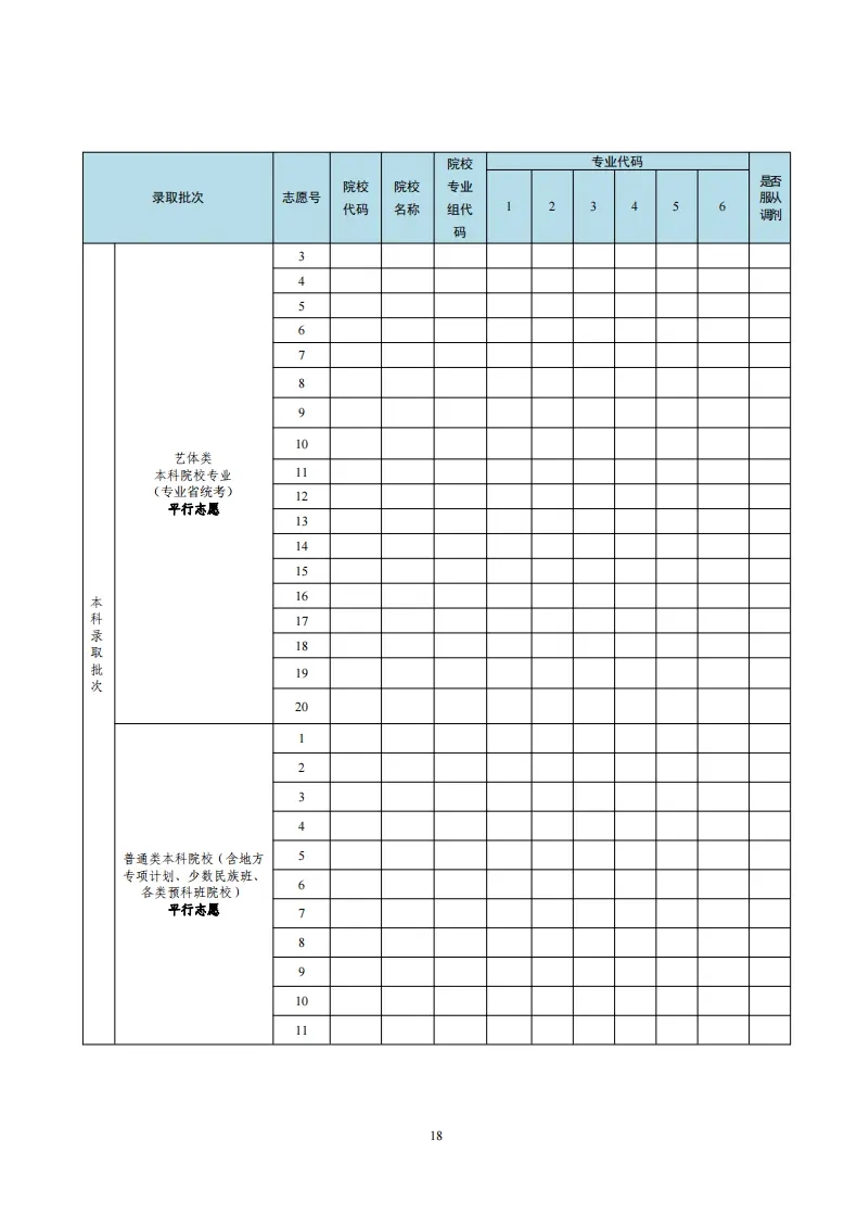 174962441493836.jpg 2025廣東高考志愿填報樣表,考生可以填幾個志愿?附填報注意事項