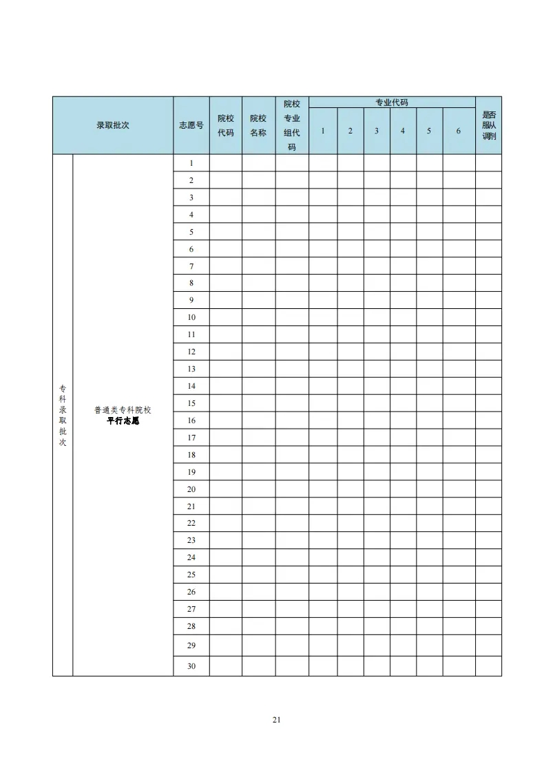 1749624441919247.jpg 2025廣東高考志愿填報樣表,考生可以填幾個志愿?附填報注意事項
