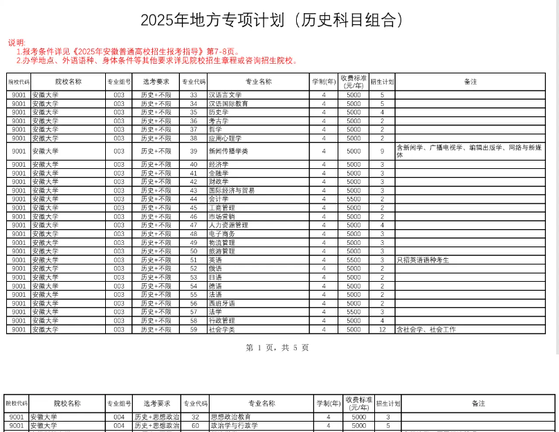2025ط(xing)Ӌ(j)Ԉ(bo)ЩI(y)ط(xing)Ӌ(j)(g)I(y)]