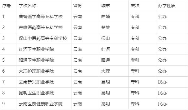 175568398674374.png 云南醫藥類大學有哪些2025完整名單排名-云南最好的醫藥類大學推薦