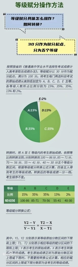 �߿���ԭʼ��߀���x�֣��鵽�ĸ߿��ɿ�(j��)���x�ֺ�Ć᣿