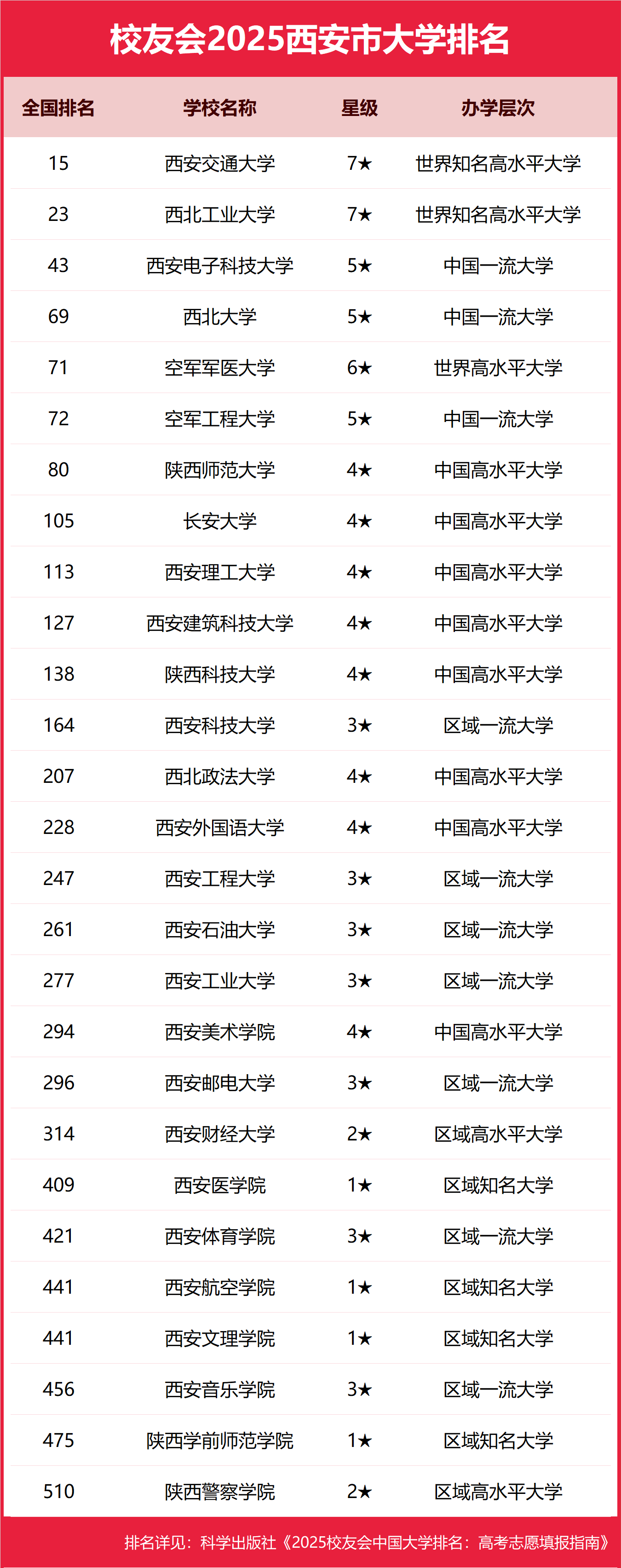 1758189349249599.png 西安公辦本科大學有哪些2025完整名單排名-西安最好的公辦本科大學推薦