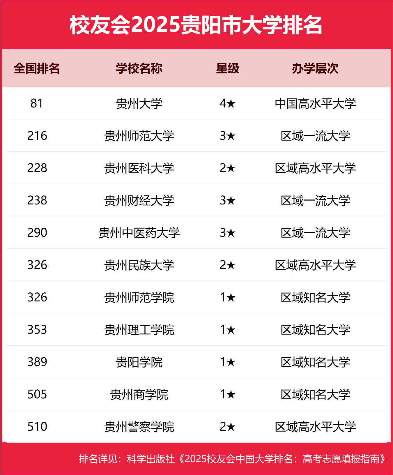 1758446403980250.png 貴陽公辦本科大學有哪些2025完整名單排名-貴陽最好的公辦本科大學推薦