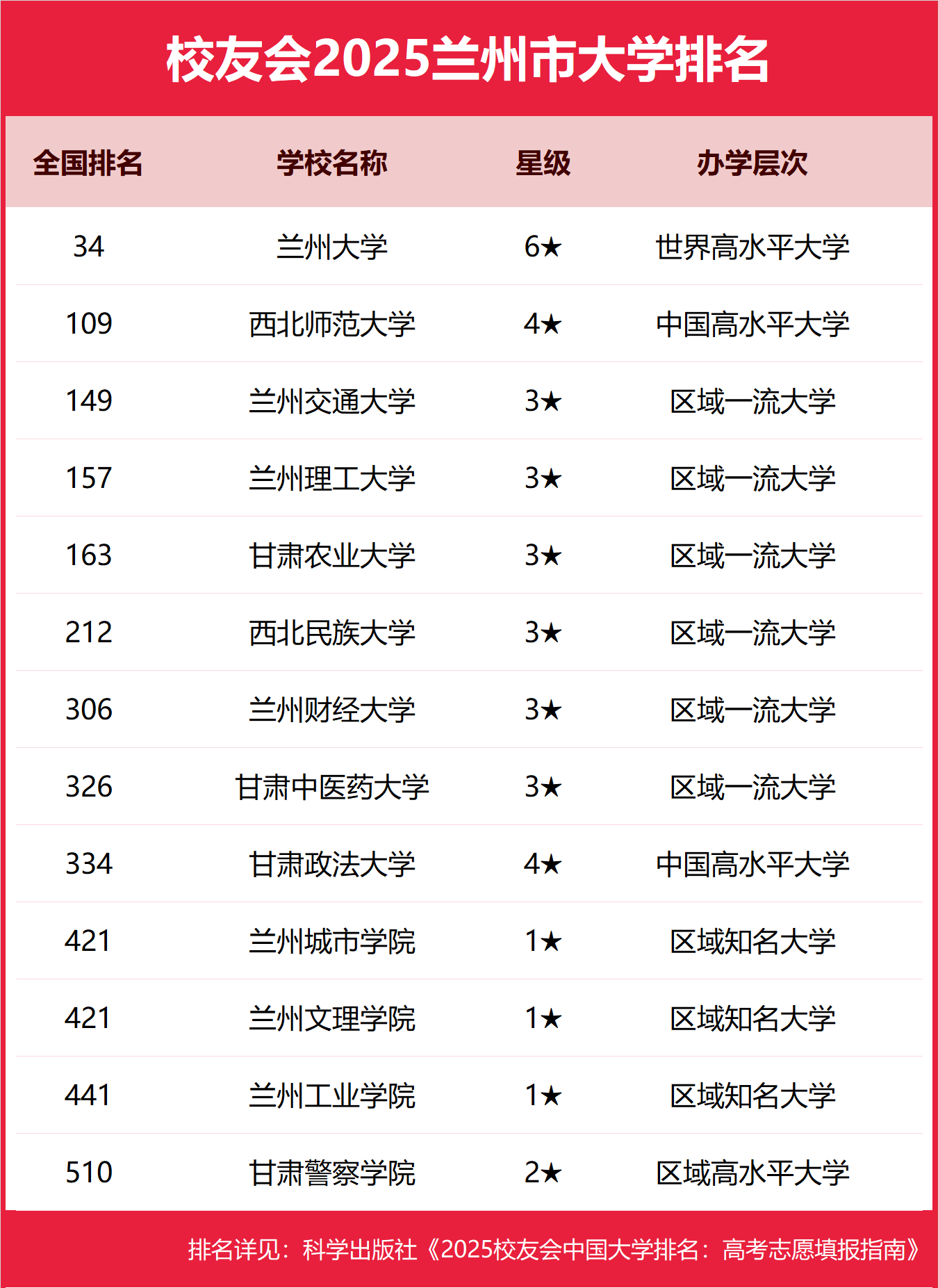 1758625107626290.png 蘭州公辦本科大學有哪些2025完整名單排名-蘭州最好的公辦本科大學推薦
