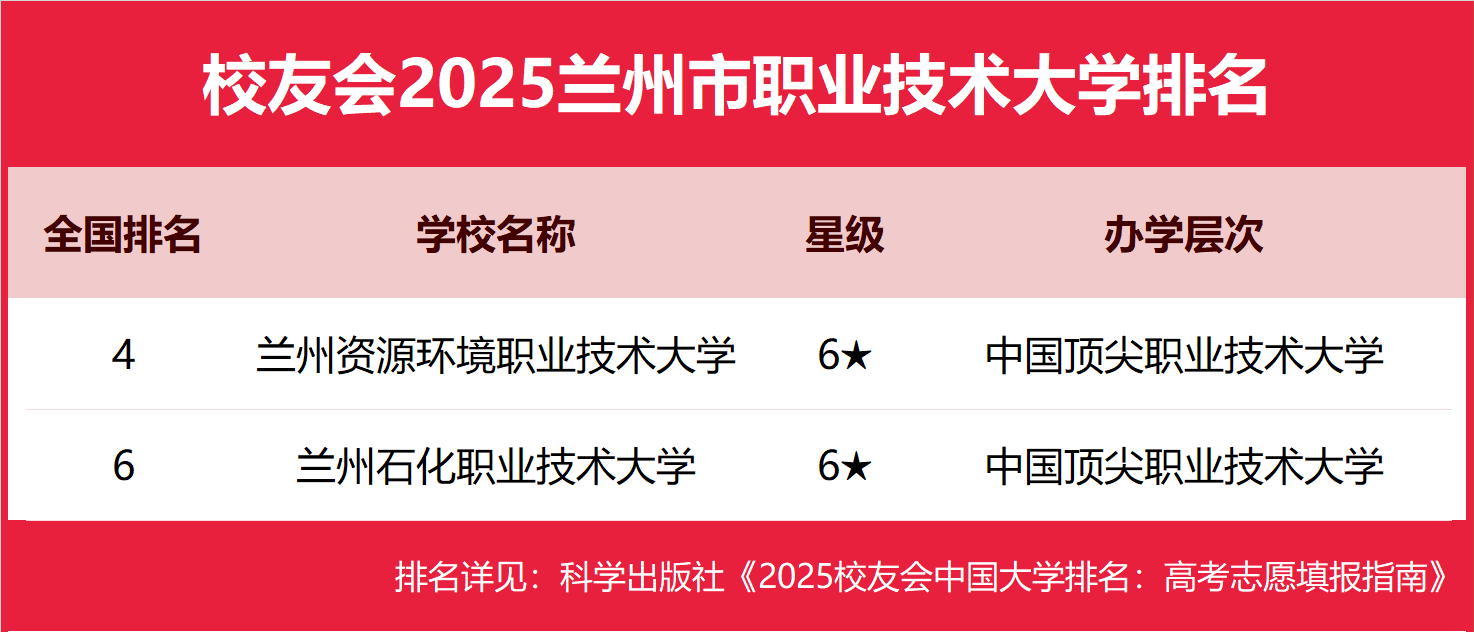 175862517478891.png 蘭州公辦本科大學有哪些2025完整名單排名-蘭州最好的公辦本科大學推薦