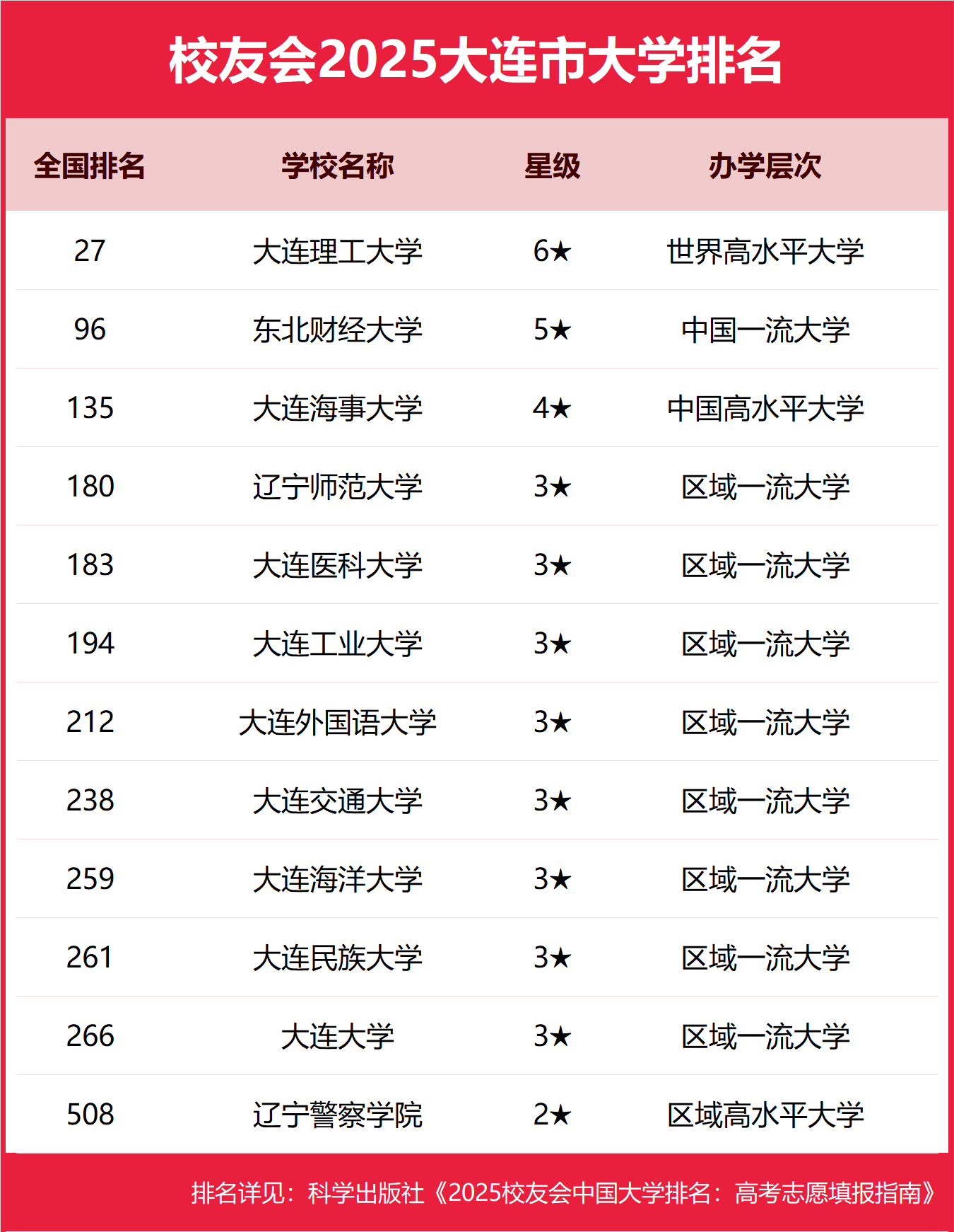1758625347141166.png 大連公辦本科大學有哪些2025完整名單排名-大連最好的公辦本科大學推薦