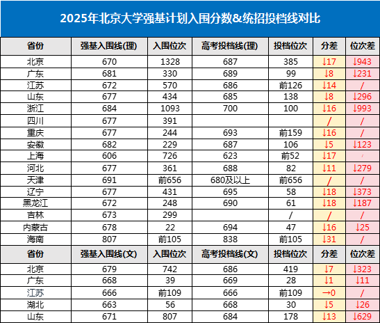 ����Ӌ����������?j��n)?sh��)�͆᣿����Ӌ��һ��������ȡ�Ͷ��ٷ֣�