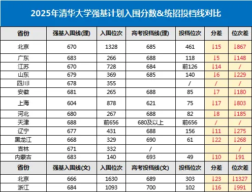 ����Ӌ����������?j��n)?sh��)�͆᣿����Ӌ��һ��������ȡ�Ͷ��ٷ֣�