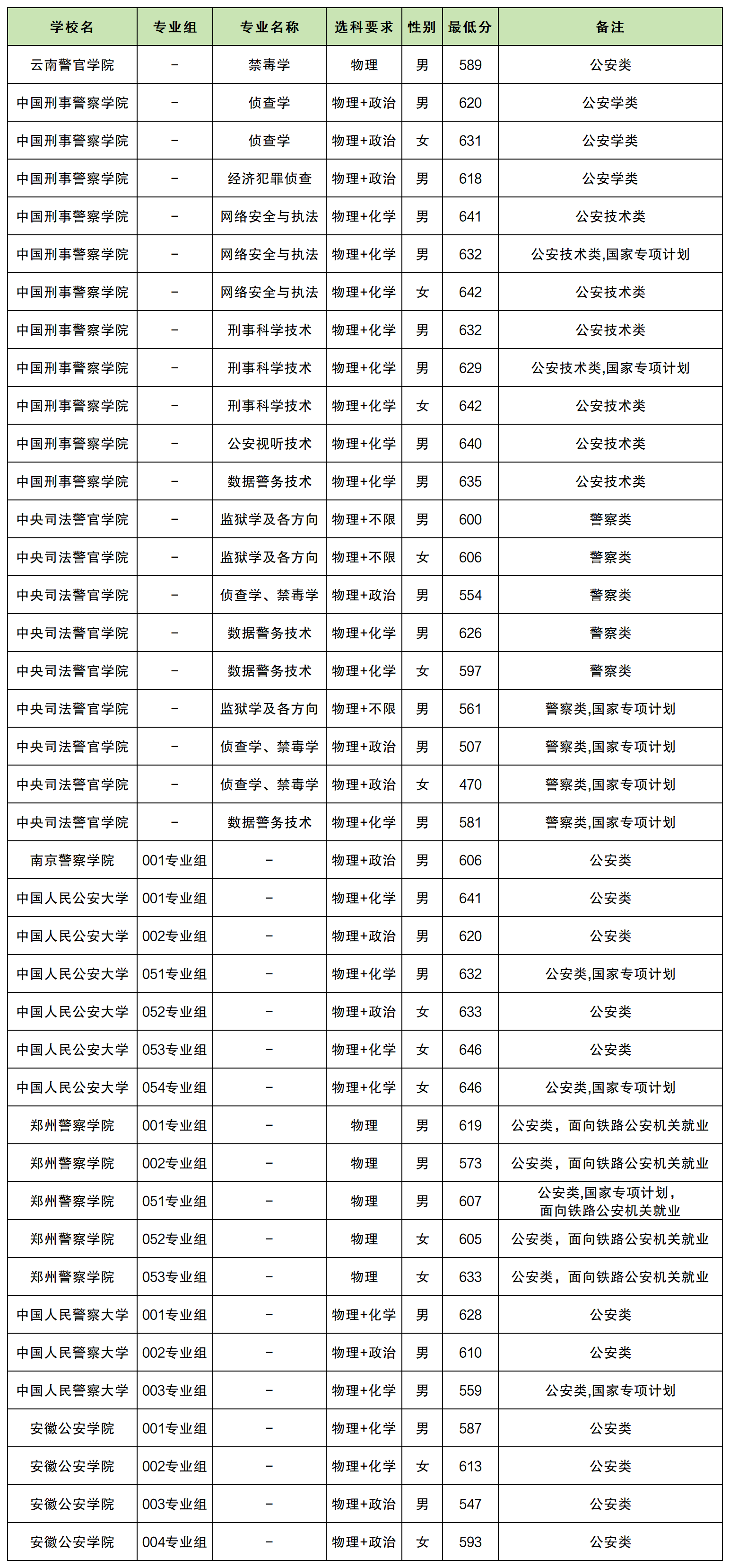 ��У��ǰ���ȡ�֔�(sh��)���߆�2025��ǰ������WԺ�֔�(sh��)��һ�[����2026������