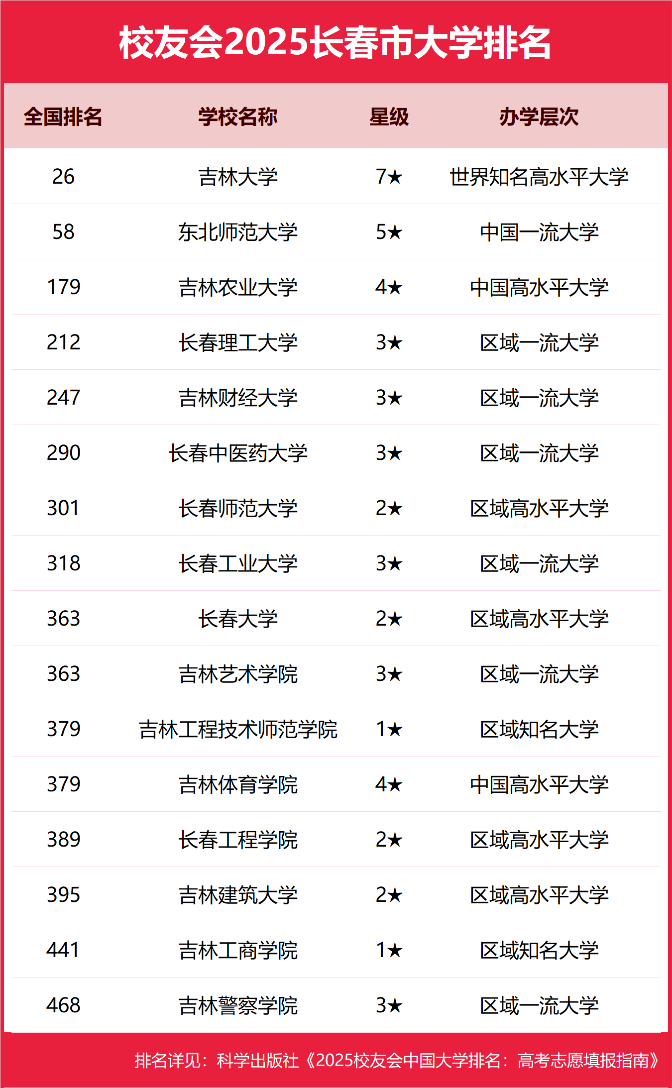 2025�L���б��ƴ�W�������֔���-�L���ֵ͵ı��ƴ�W���]��2026������