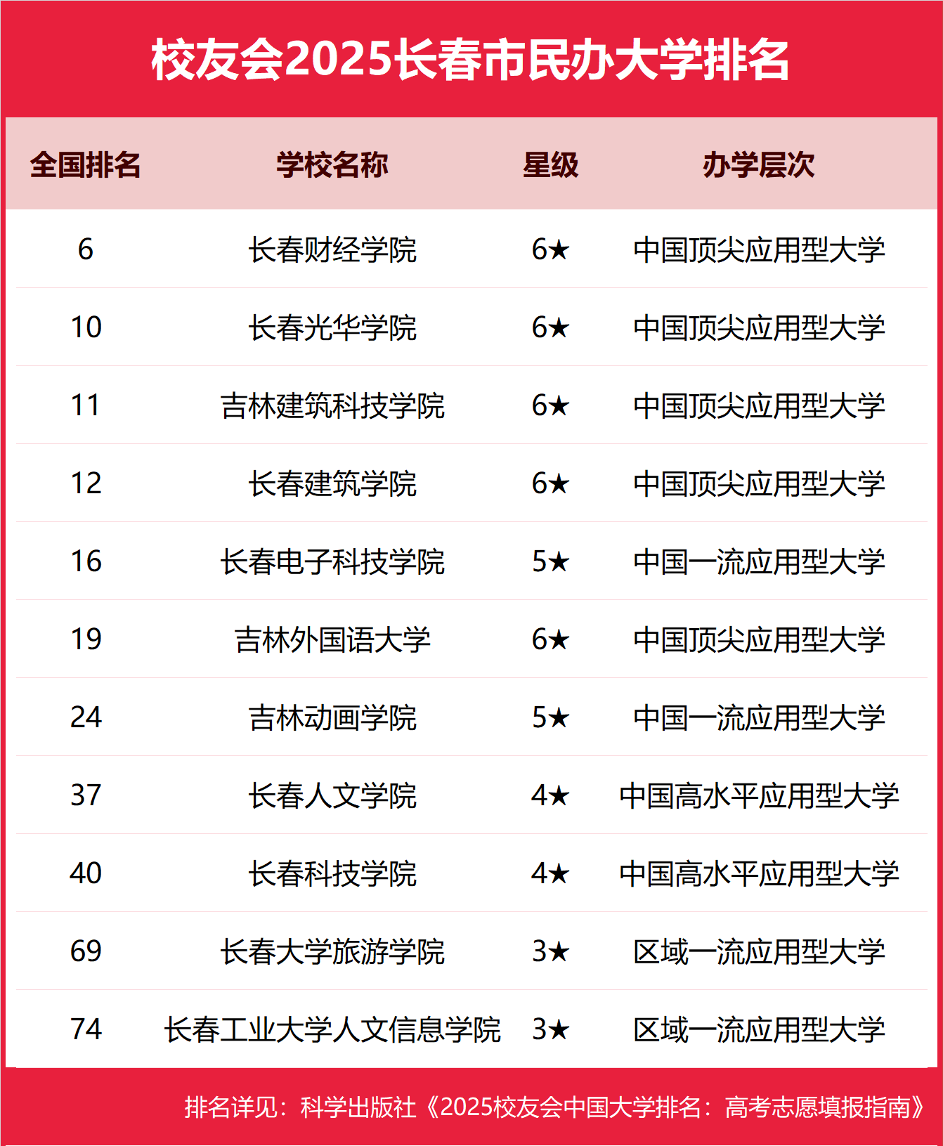 2025�L���б��ƴ�W�������֔���-�L���ֵ͵ı��ƴ�W���]��2026������