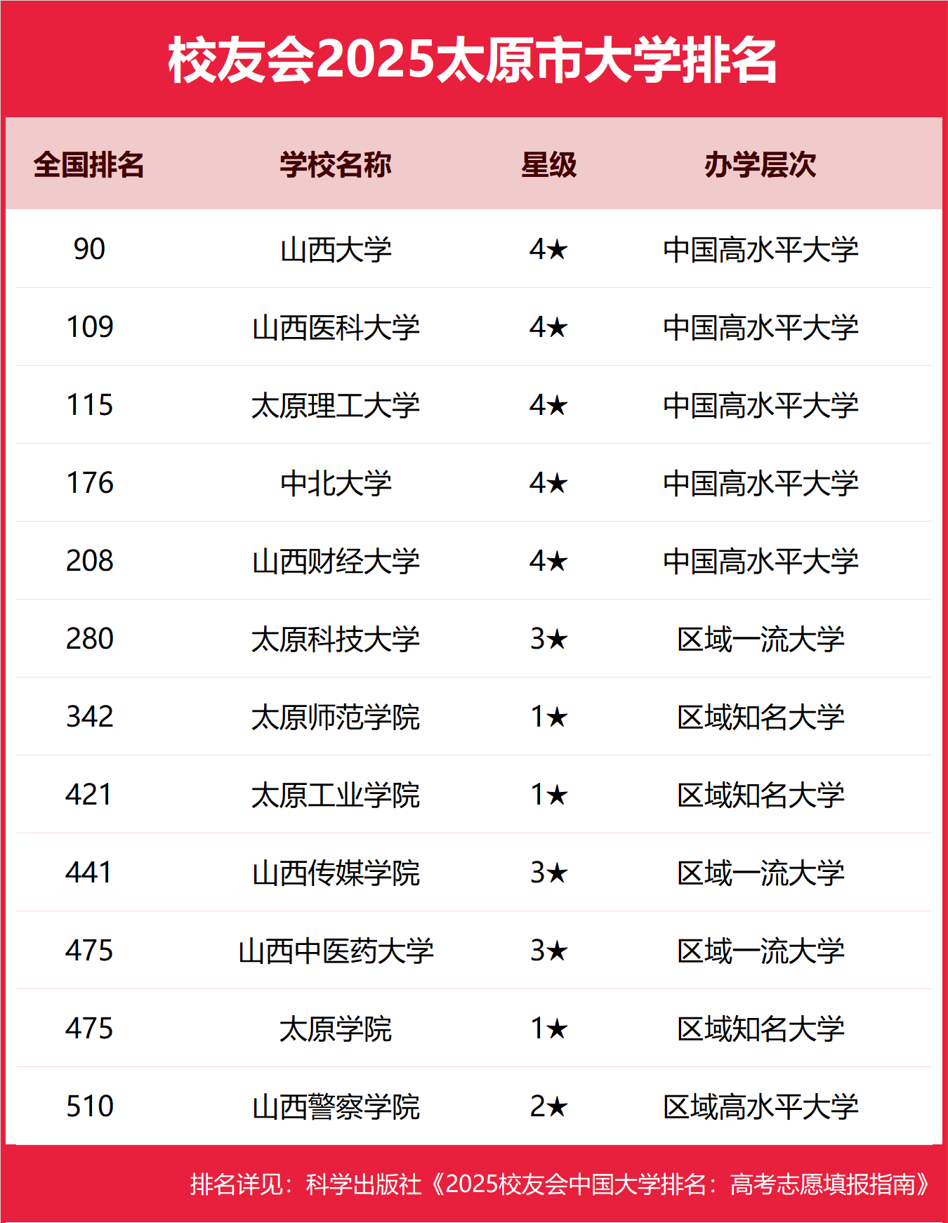 2025̫ԭ�б��ƴ�W(xu��)��������?j��n)?sh��)��-̫ԭ�ֵ͵ı��ƴ�W(xu��)���]��2026������