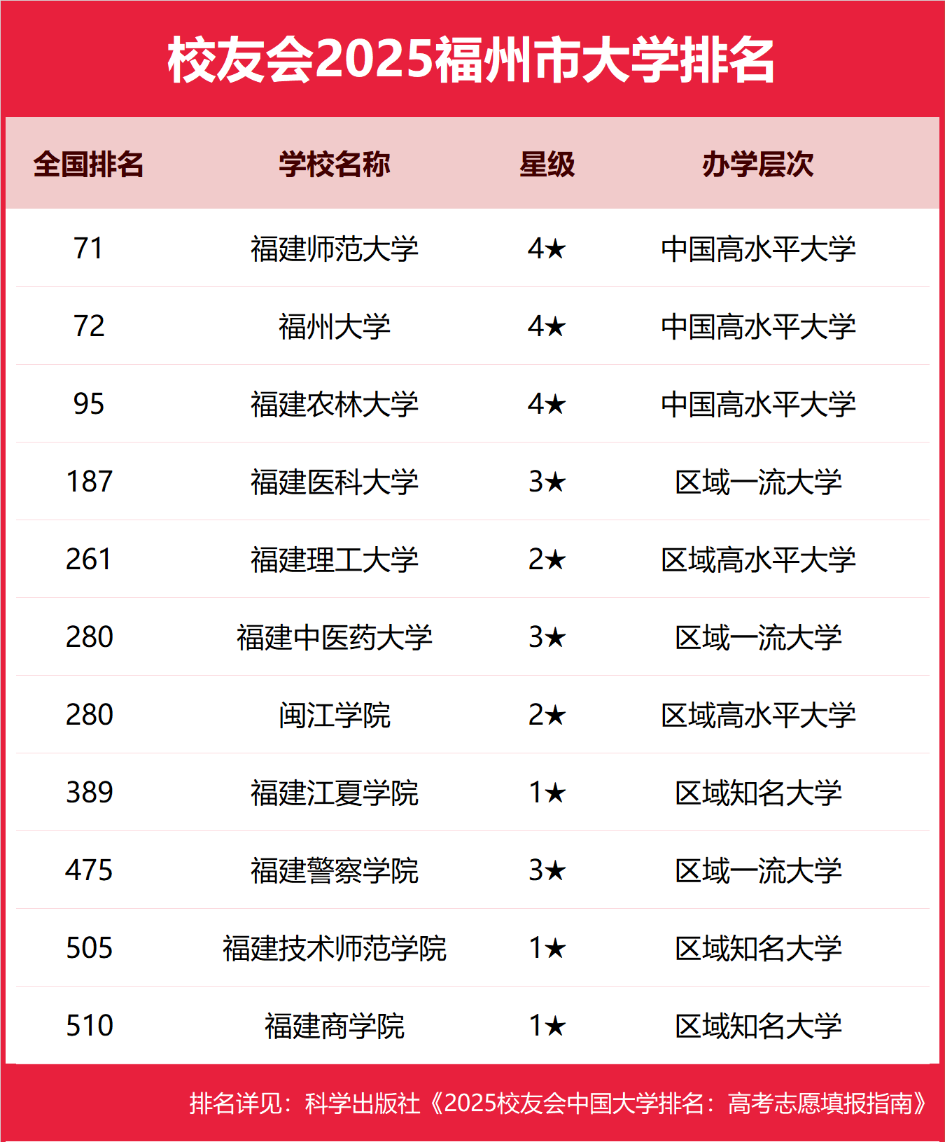 2025�����б��ƴ�W�������֔���-���ݷֵ͵ı��ƴ�W���]��2026������